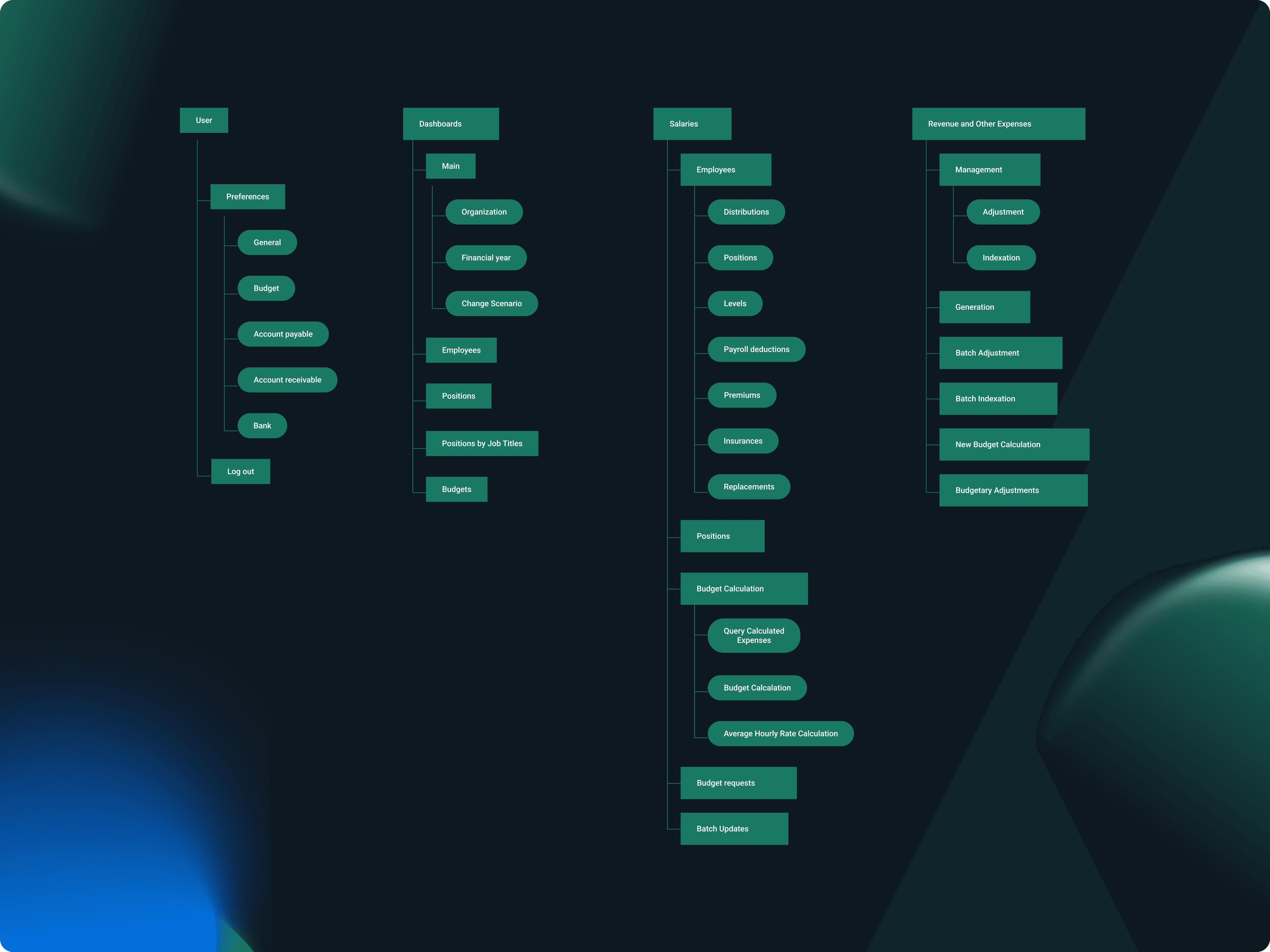 Informational architecture